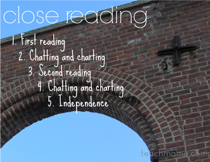 summarizing summarizing close reading steps | teachmama.com