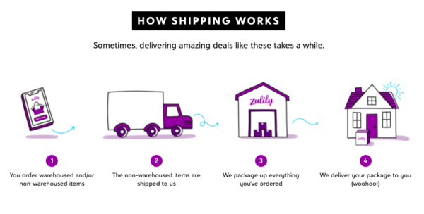 zulily shipping: how zulily shipping and delivery works